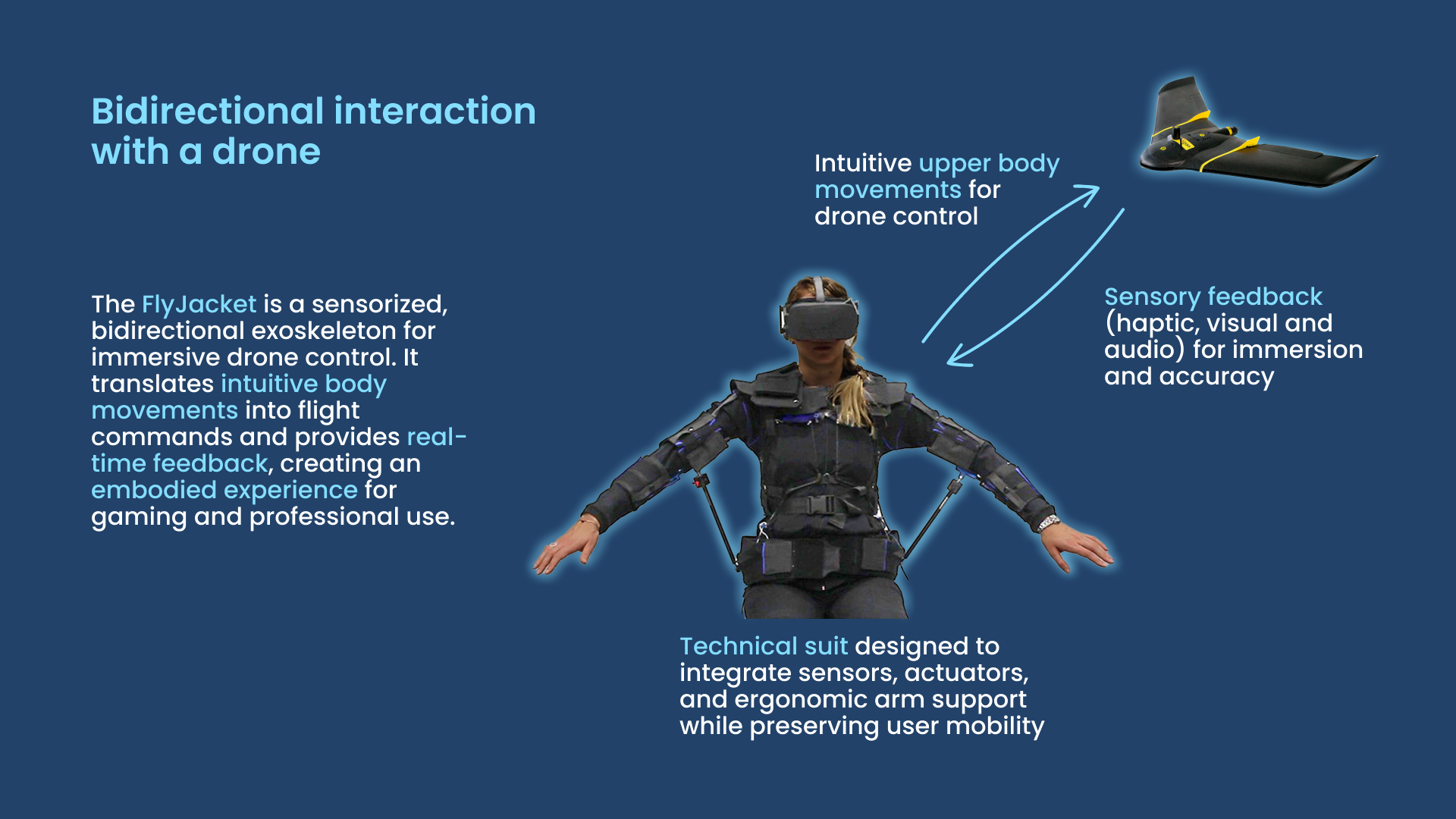 Diagram of bidirectional interaction between a person and a fixed-wing drone