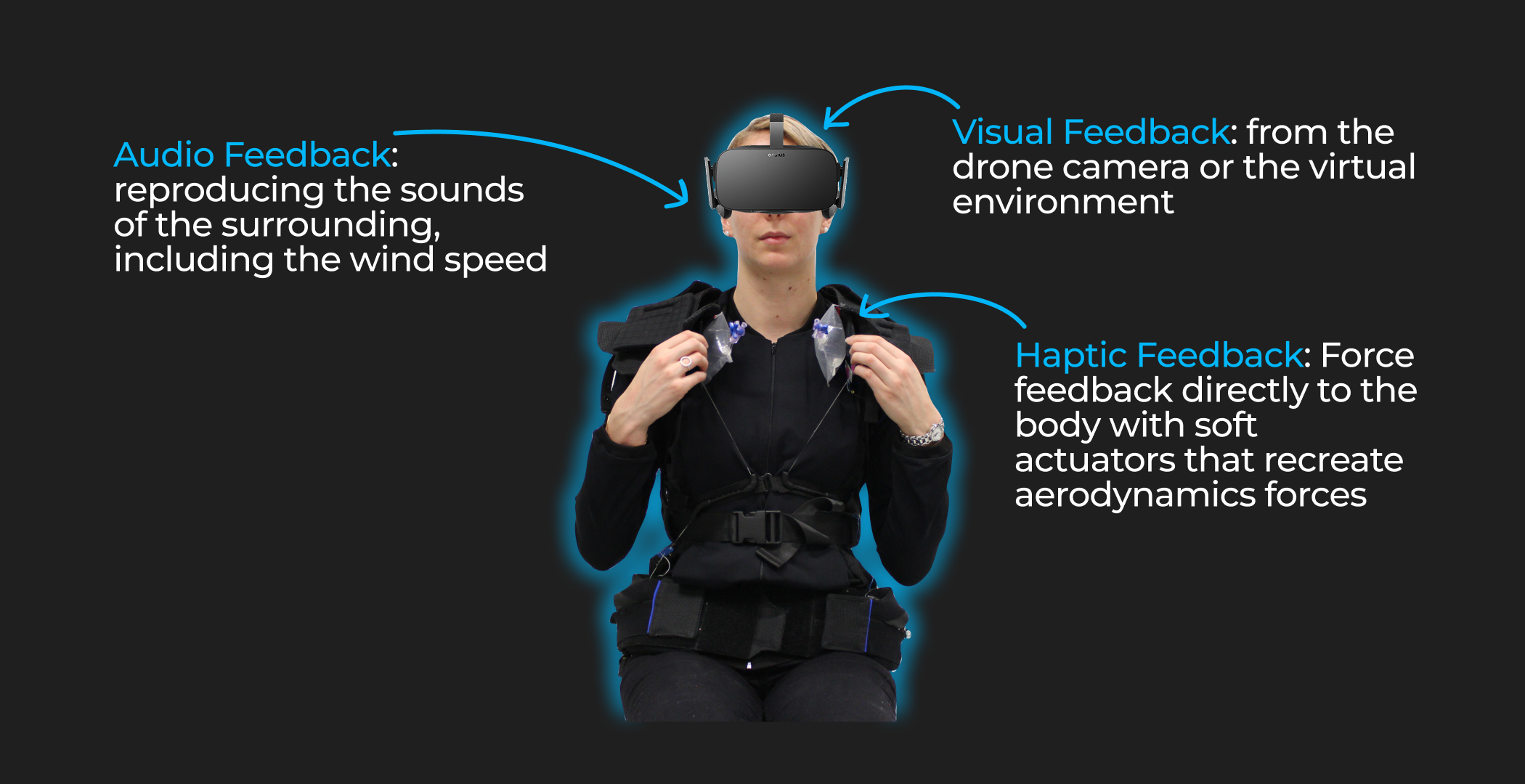 Description of feedback mechanisms (visual, audio and haptic)