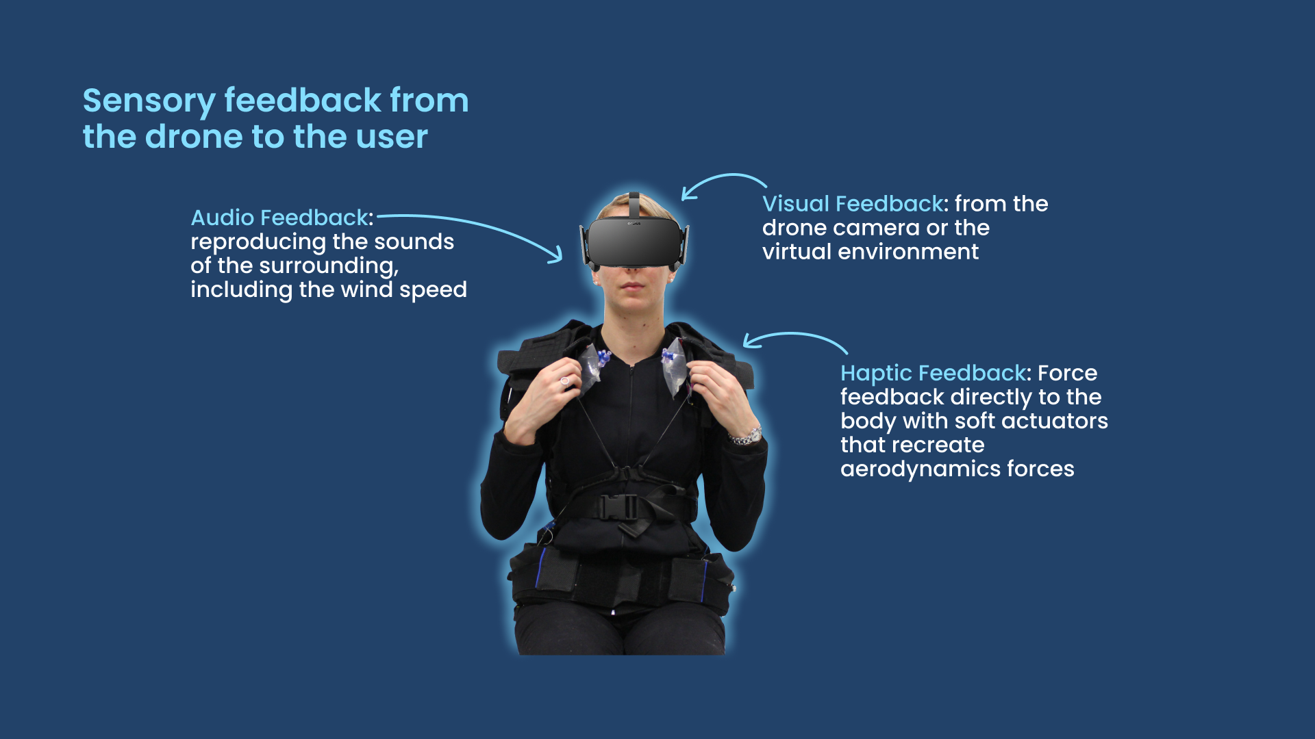 Description of feedback mechanisms (visual, audio and haptic)