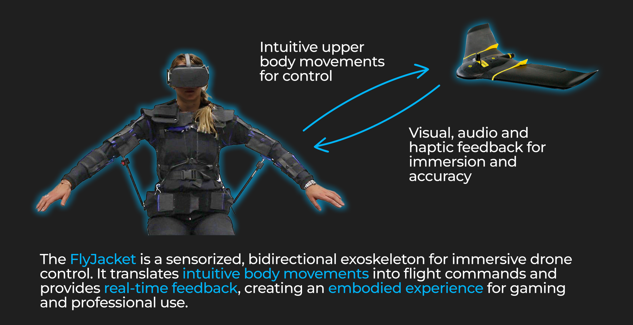 Diagram of bidirectional interaction between a person and a fixed-wing drone