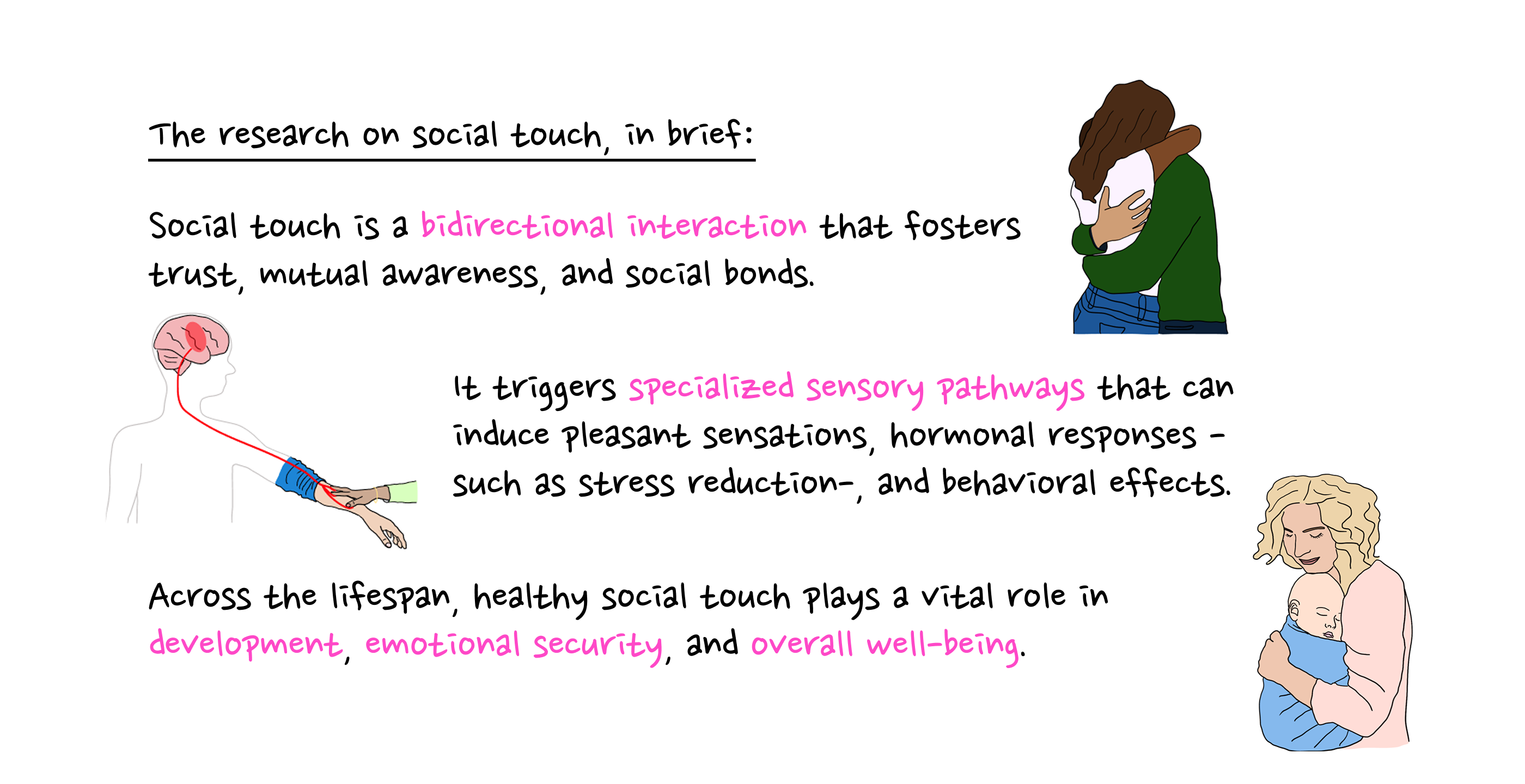 Summary on the research on social touch