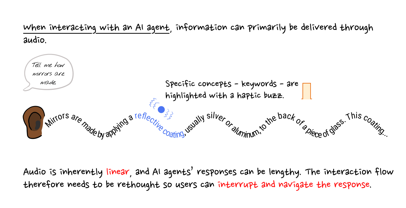 Visual of: Audio is linear so the user should be able to navigate it.