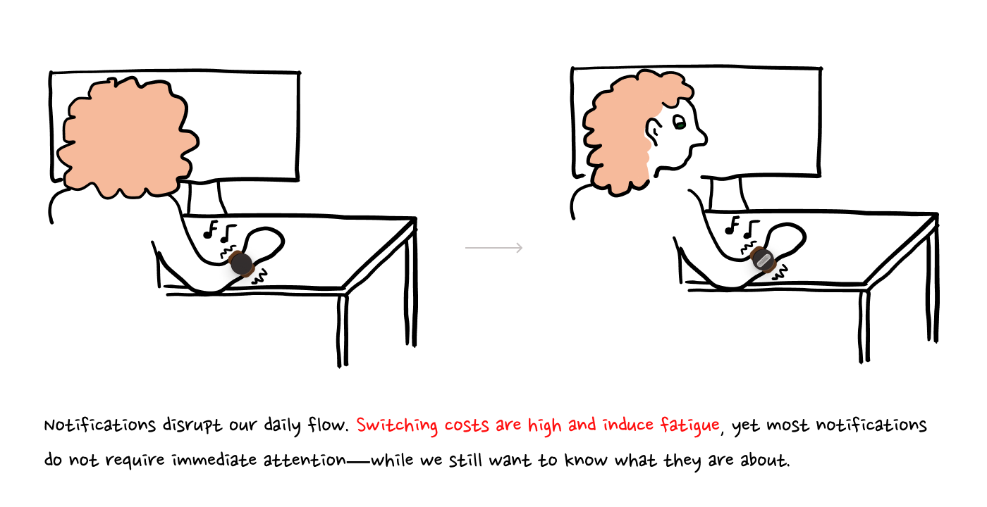 Notifications disrupt our daily flow drawing